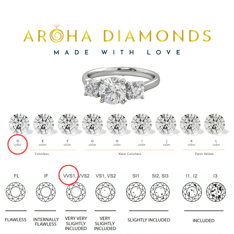 1.66 Carat TW Three Stone Lab Grown Diamond Ring in 18K White Gold - Image 6