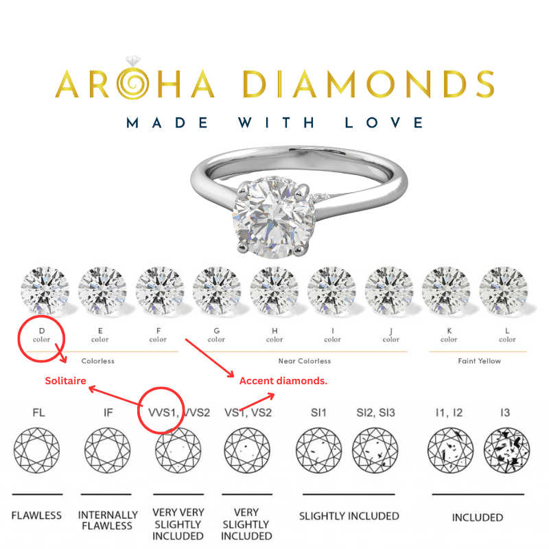 1.14 Carat TW Round Brilliant Lab Grown Diamond Solitaire Halo Engagement Ring in 18K White Gold - Image 6