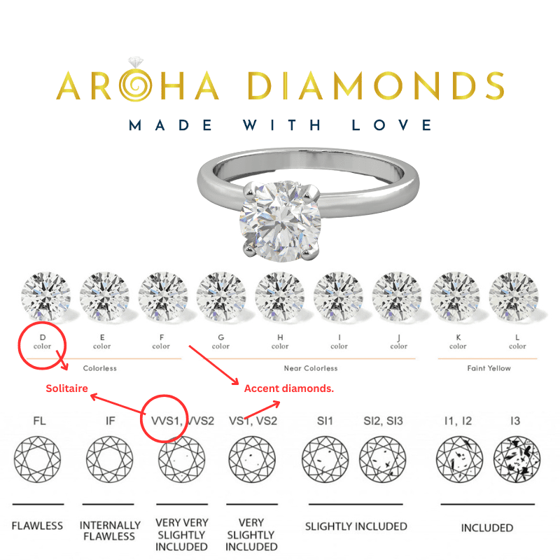 1.12 Carat TW Round Brilliant Lab Grown Diamond Solitaire Hidden Halo Ring in 18K White Gold - Image 6