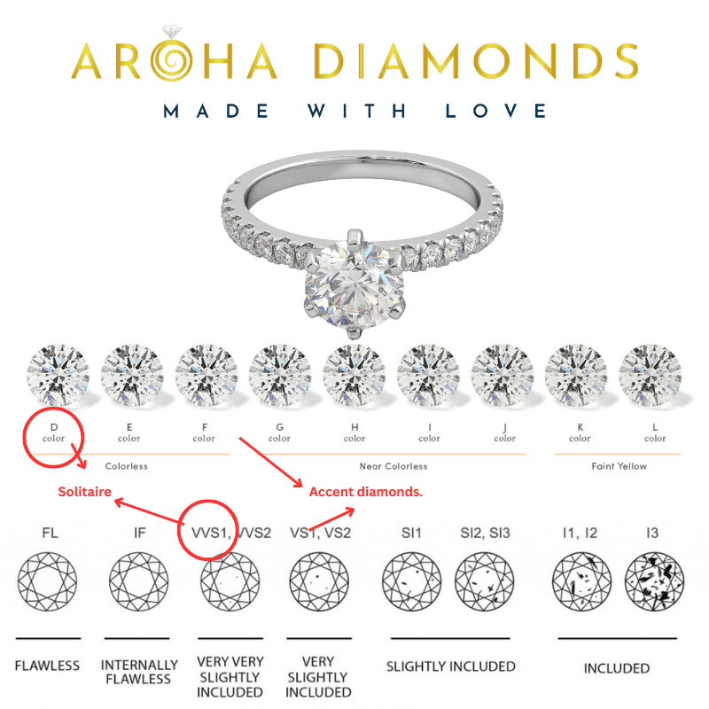 1.39 Carat TW Round Brilliant Lab Grown Diamond Solitaire Side Accent Engagement Ring in 18K White Gold - Image 6