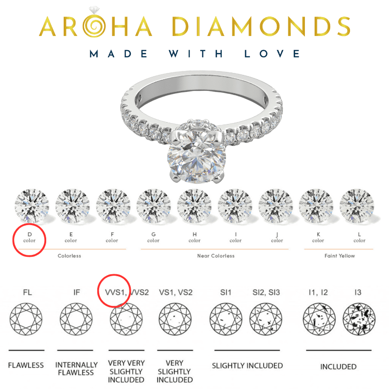 1.53 Carat TW Round Brilliant Lab Grown Diamond Solitaire Side Accent & Halo Ring in 18K White Gold - Image 6