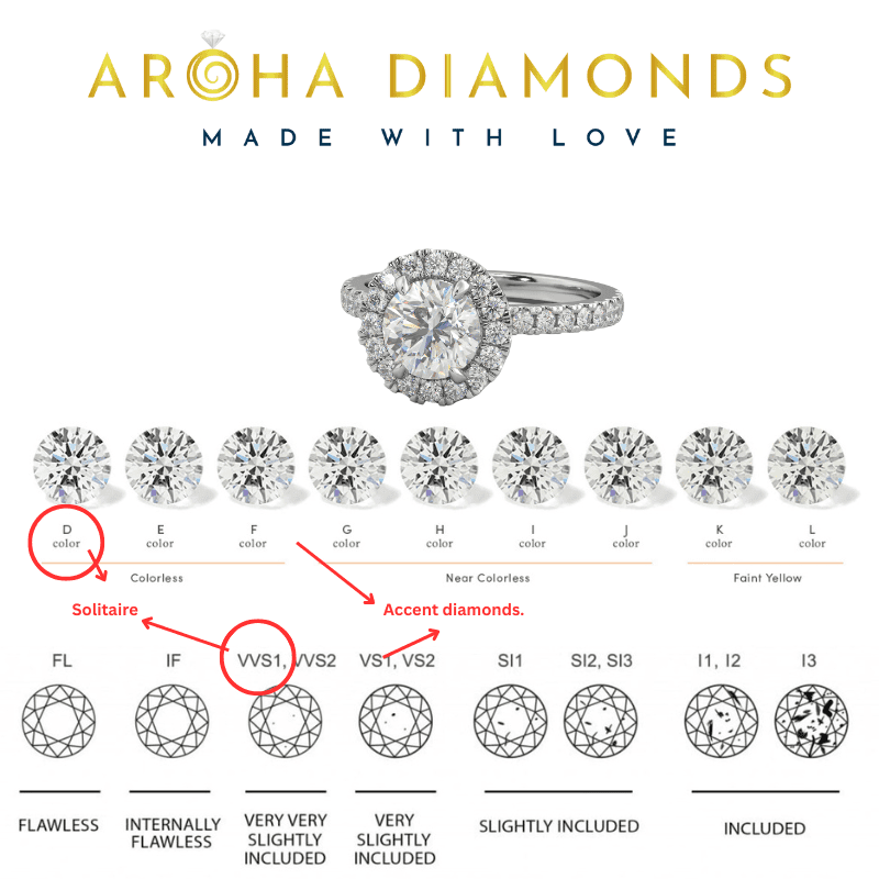 1.59 Carat TW Round Brilliant Lab Grown Diamond Solitaire Side Accent & Halo Ring in 18K White Gold1.59 Carat TW Round Brilliant Lab Grown Diamond Solitaire Side Accent & Halo Ring in 18K White Gold - Image 6